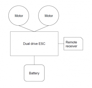 Schematics - Dual drive setup with dual ESC